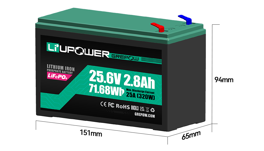 24V 2.8Ah 25C放電倍率Li+UPower系列UPS電源模塊化電池